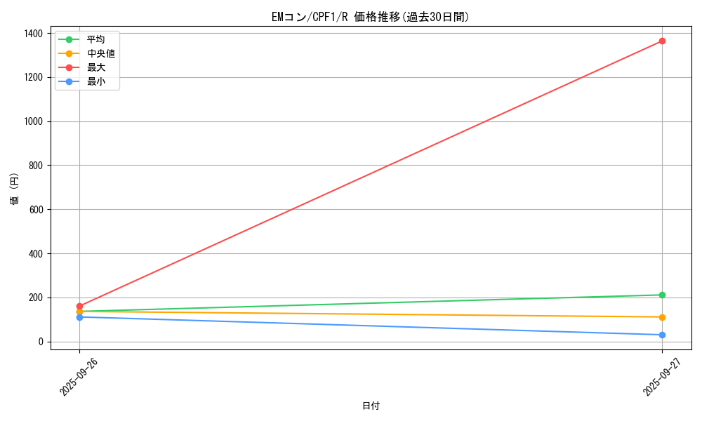 card_5815_series_13380_rarity_62_graph
