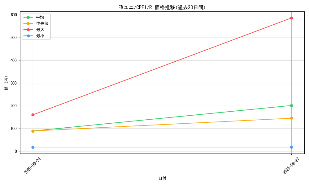 card_5816_series_13380_rarity_62_graph