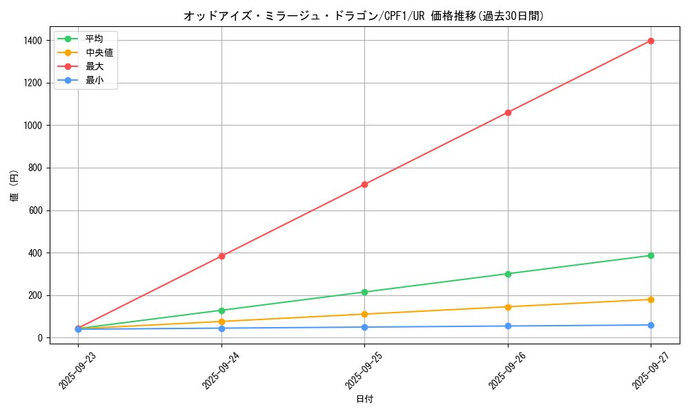 card_5817_series_13380_rarity_7_graph