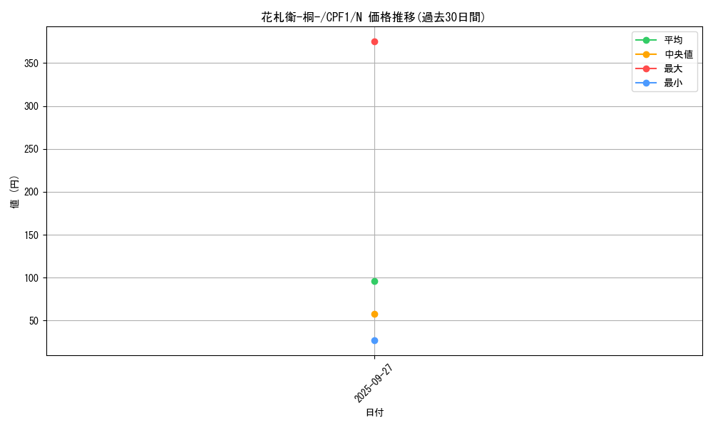 card_5819_series_13380_rarity_1_graph