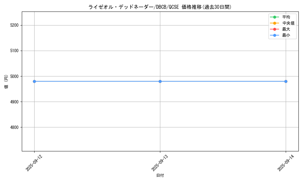 card_582_series_1050_rarity_408_graph