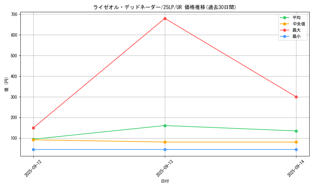 card_582_series_38573_rarity_7_graph