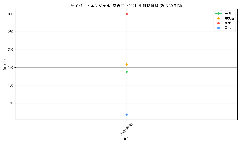 card_5831_series_9649_rarity_1_graph