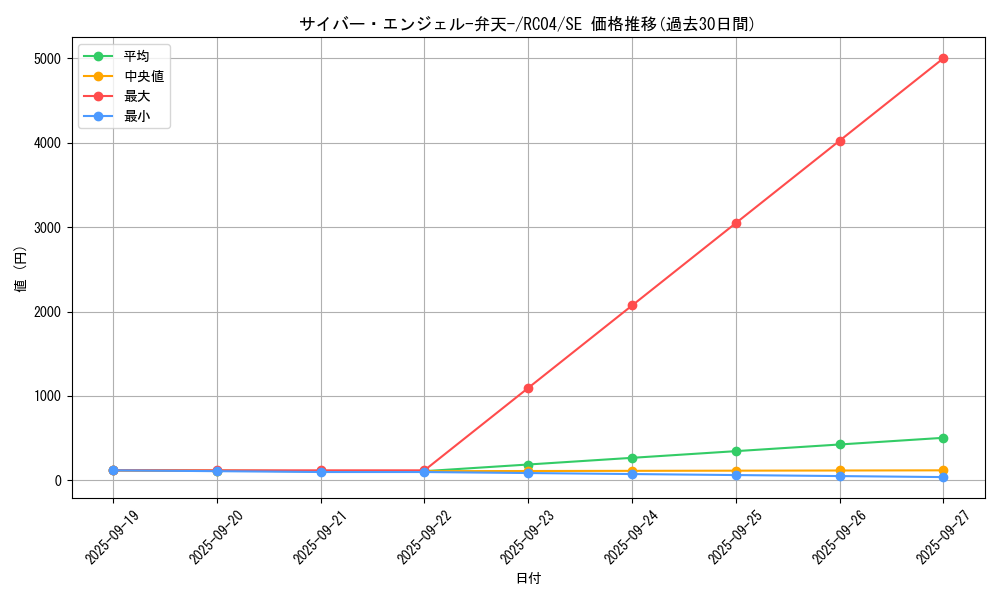 card_5832_series_5072_rarity_5_graph