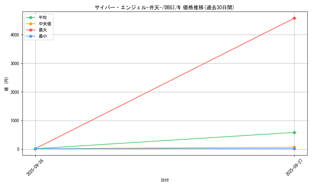 card_5832_series_6649_rarity_1_graph