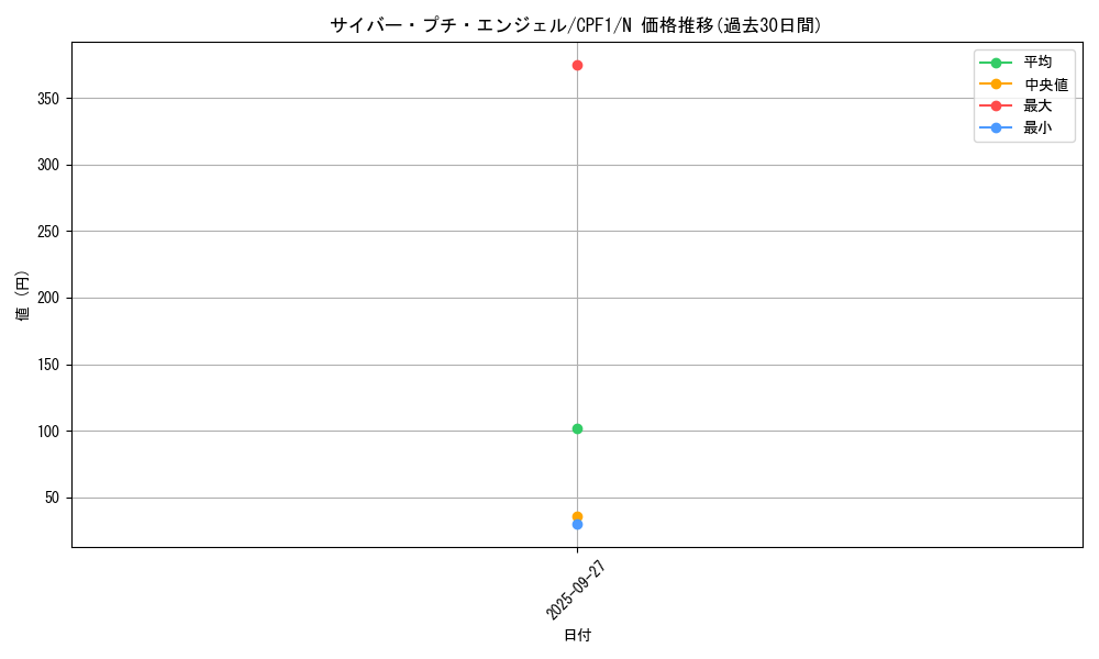 card_5833_series_13380_rarity_1_graph
