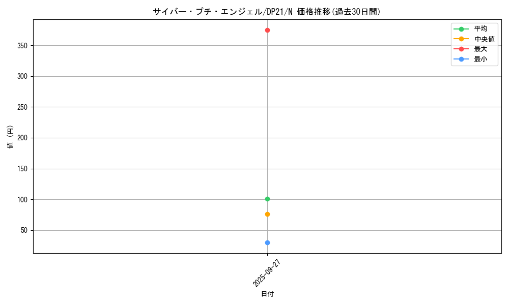 card_5833_series_9649_rarity_1_graph