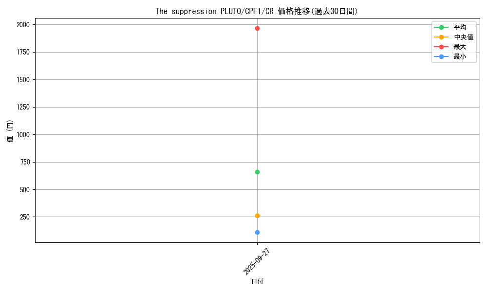 card_5836_series_13380_rarity_1299_graph