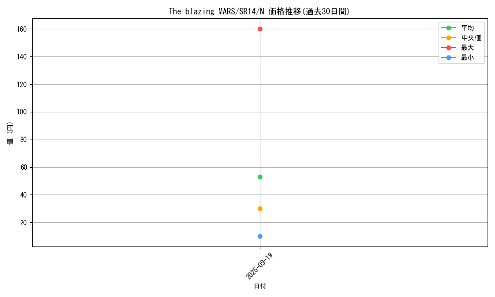 card_5839_series_2248_rarity_1_graph