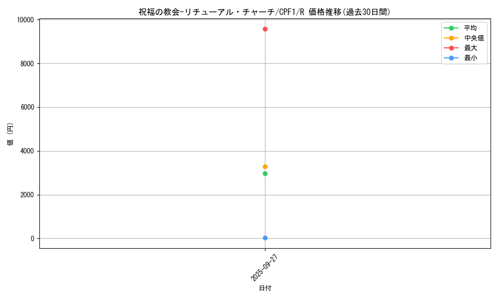 card_5840_series_13380_rarity_62_graph