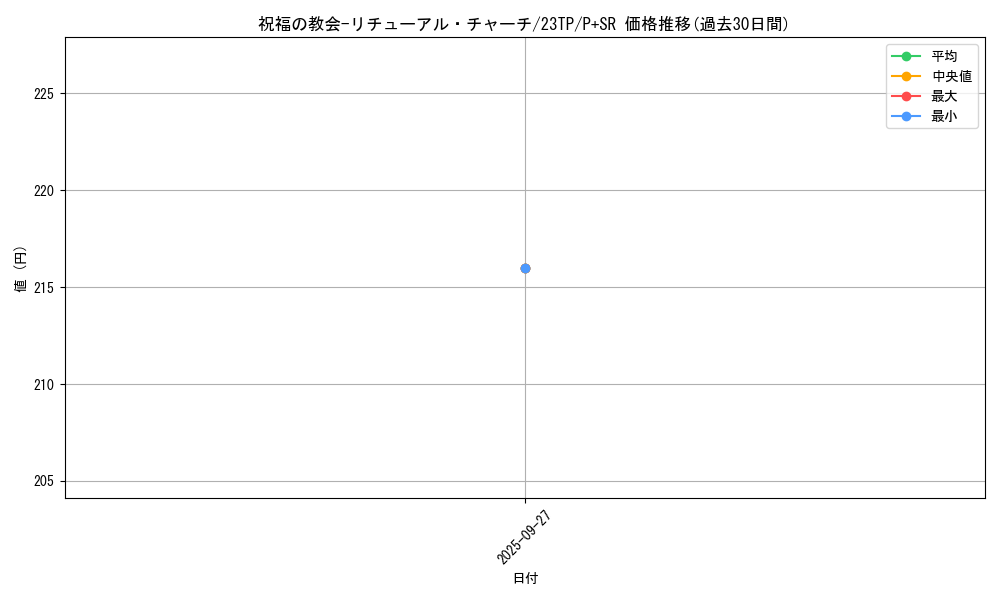 card_5840_series_4849_rarity_183_graph