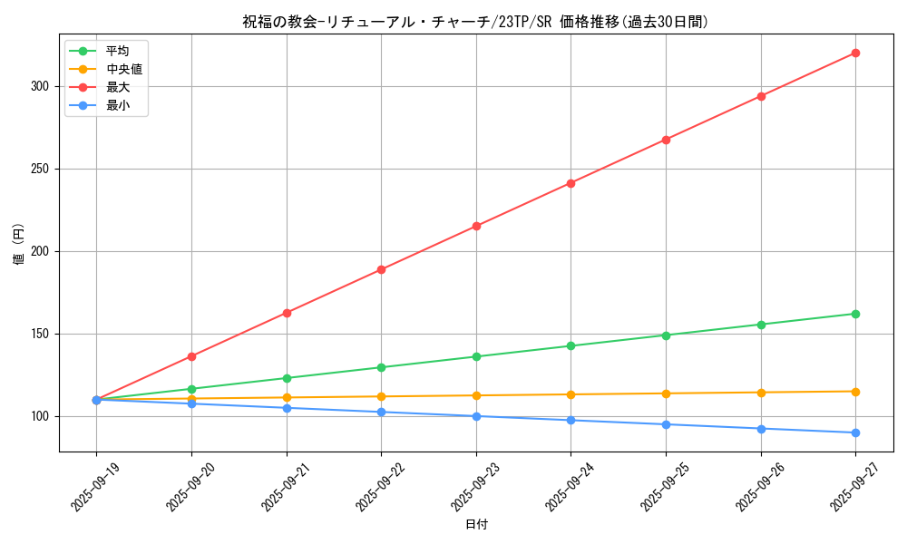 card_5840_series_4849_rarity_3_graph