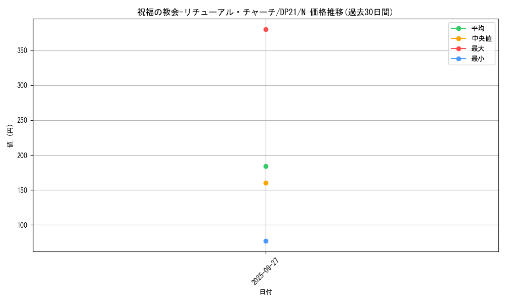 card_5840_series_9649_rarity_1_graph