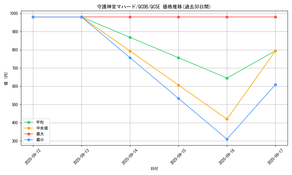 card_5841_series_1759_rarity_408_graph