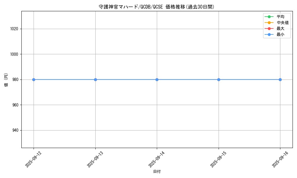 card_5841_series_1759_rarity_408_graph