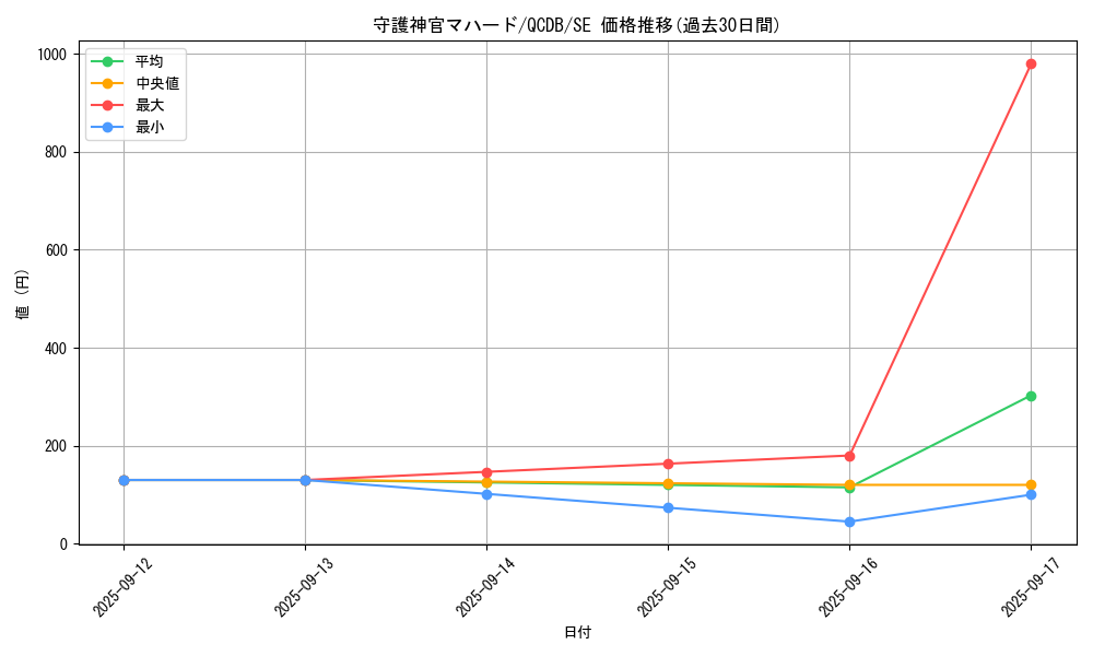 card_5841_series_1759_rarity_5_graph