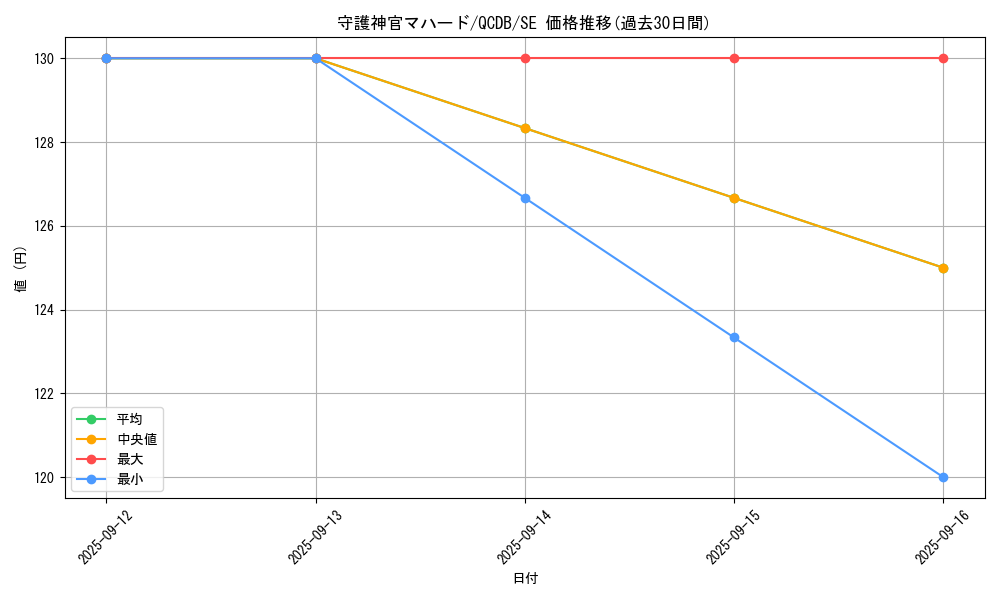 card_5841_series_1759_rarity_5_graph