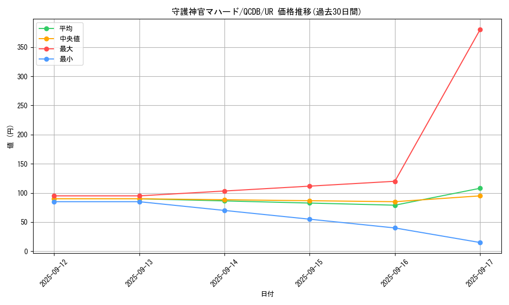 card_5841_series_1759_rarity_7_graph