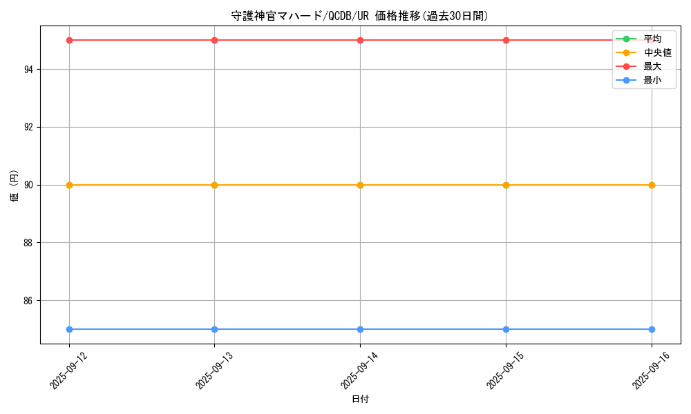 card_5841_series_1759_rarity_7_graph