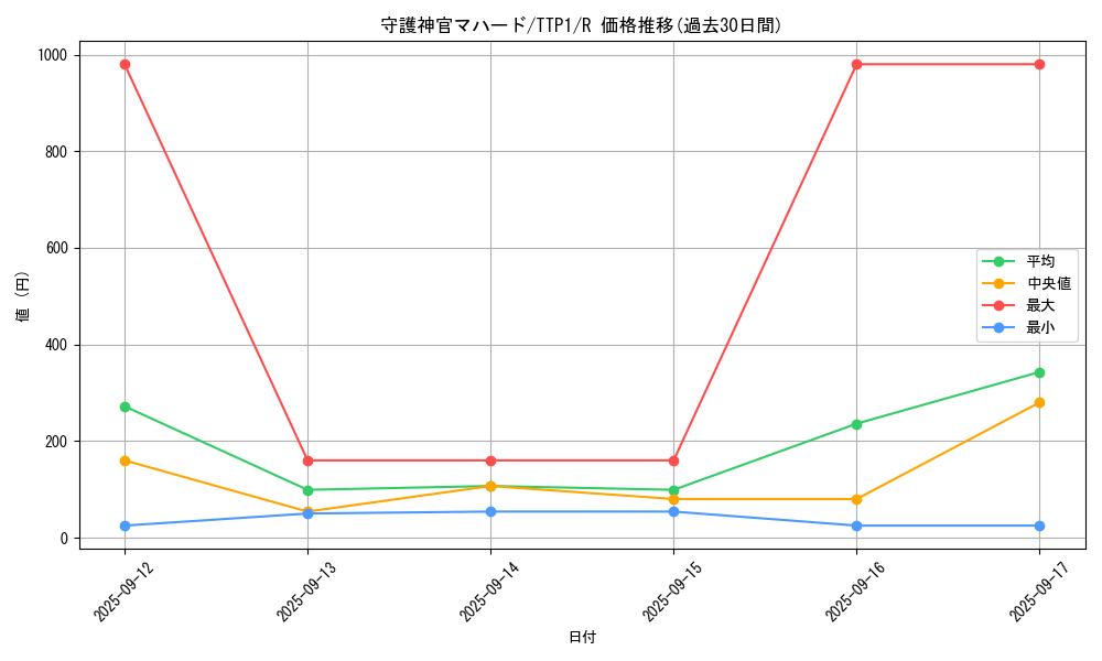 card_5841_series_184_rarity_62_graph