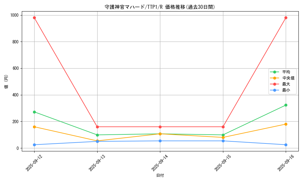 card_5841_series_184_rarity_62_graph