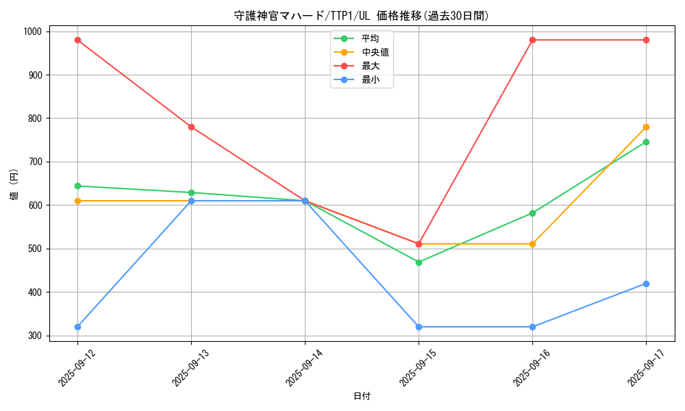 card_5841_series_184_rarity_77_graph