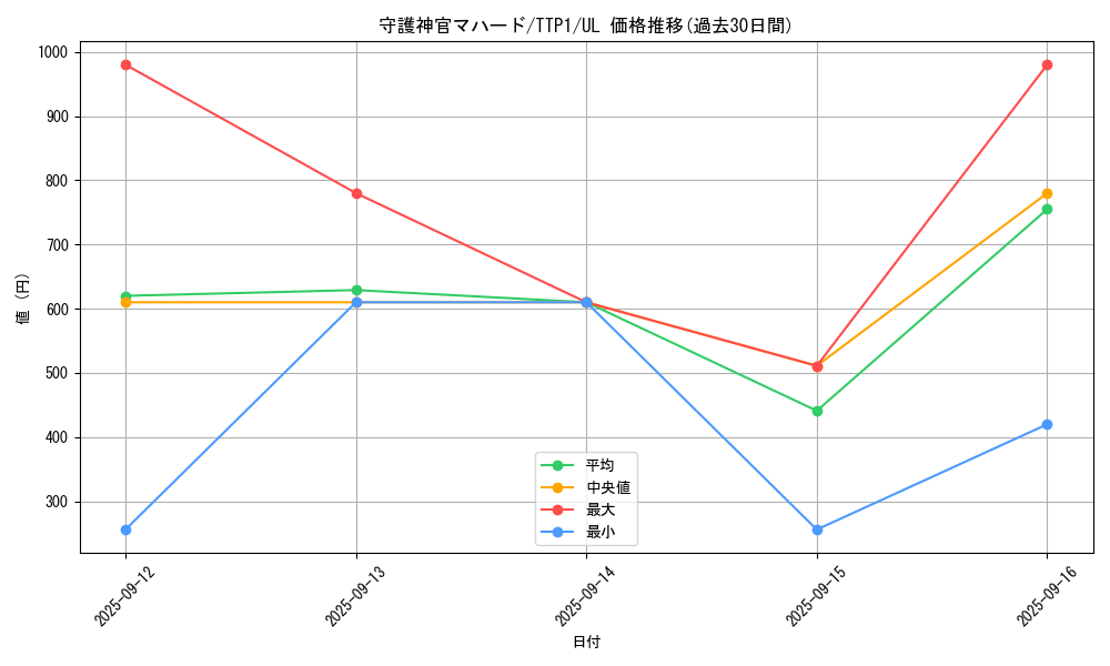 card_5841_series_184_rarity_77_graph