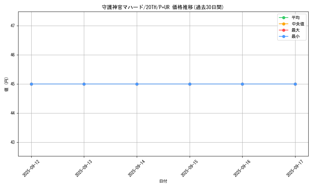 card_5841_series_9185_rarity_495_graph
