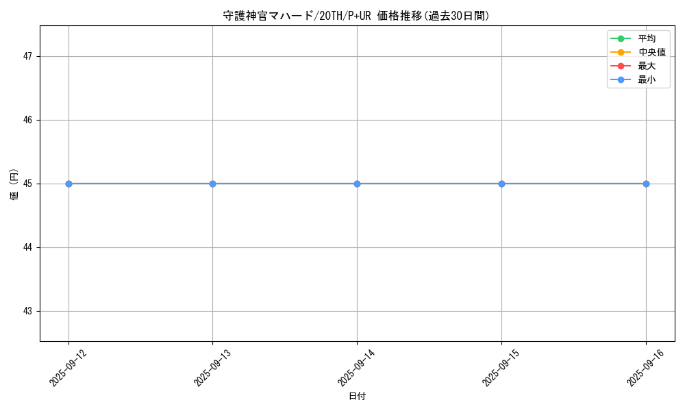 card_5841_series_9185_rarity_495_graph