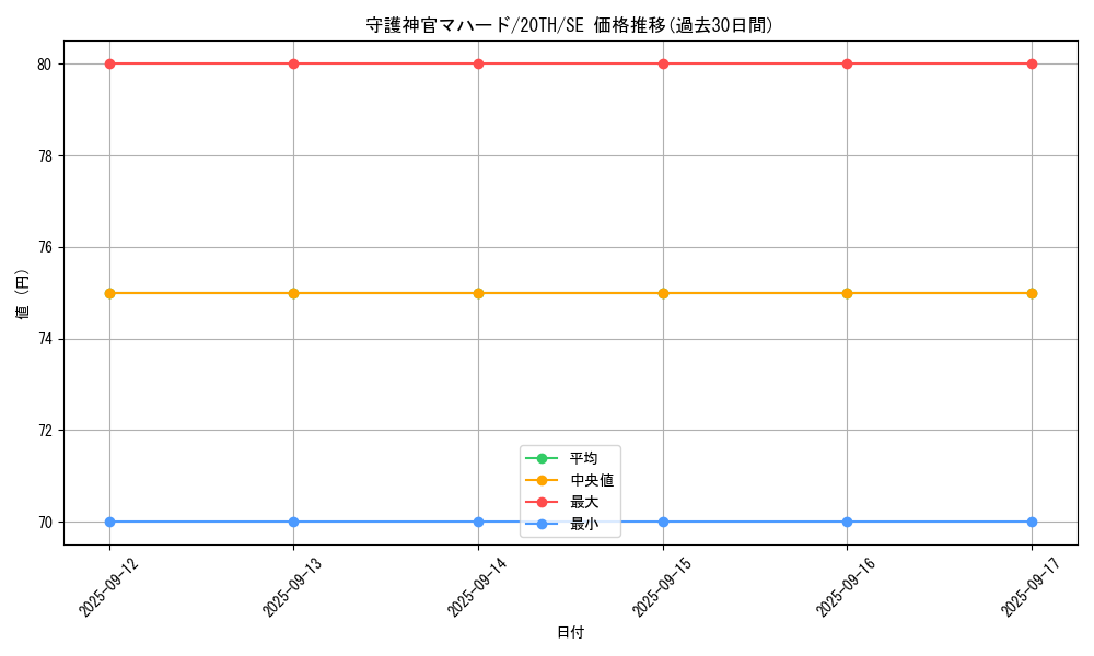 card_5841_series_9185_rarity_5_graph