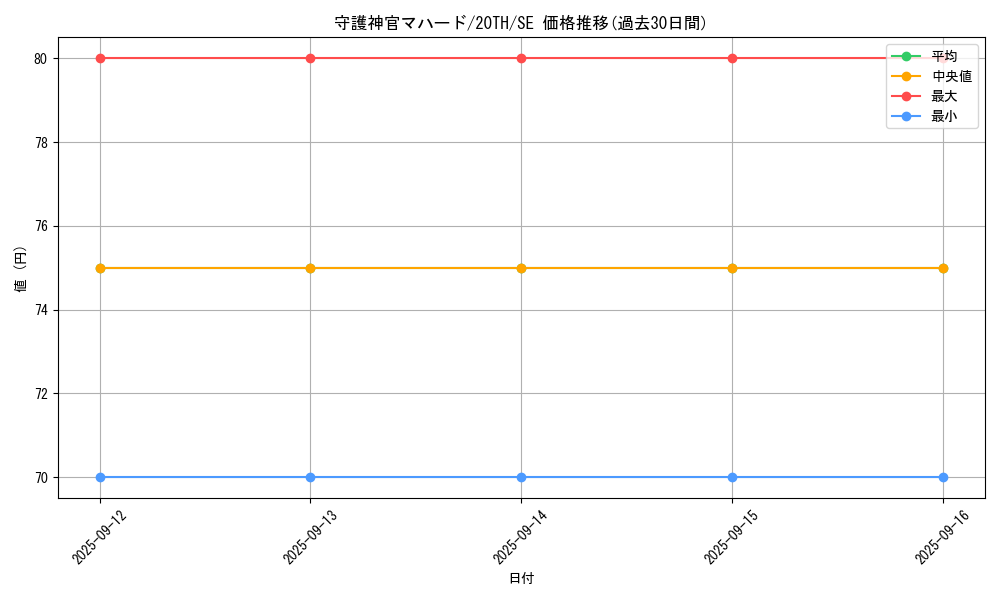 card_5841_series_9185_rarity_5_graph