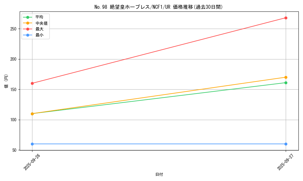 card_5844_series_7049_rarity_7_graph