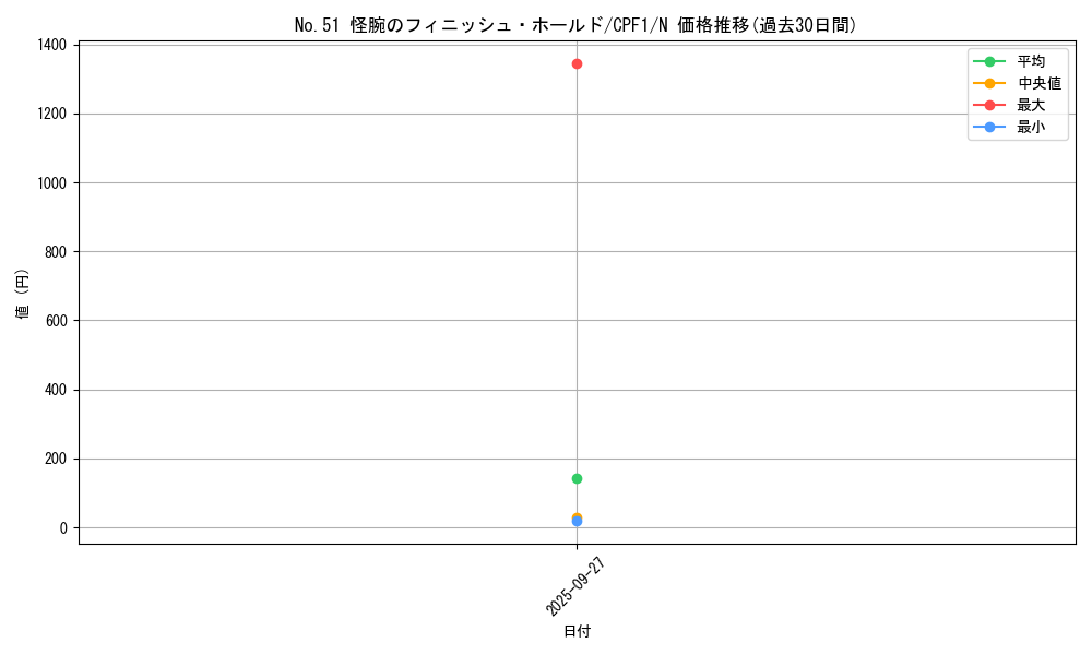 card_5845_series_13380_rarity_1_graph