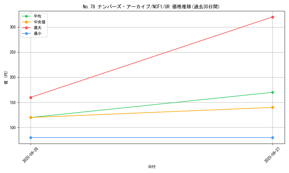 card_5847_series_7049_rarity_7_graph