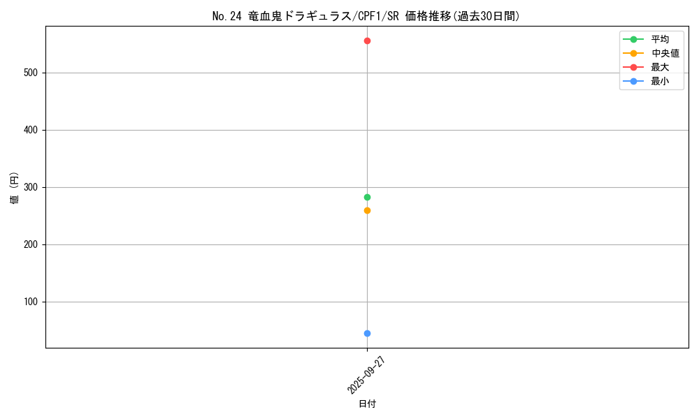 card_5848_series_13380_rarity_3_graph
