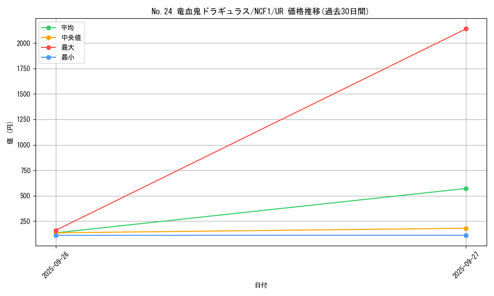 card_5848_series_7049_rarity_7_graph