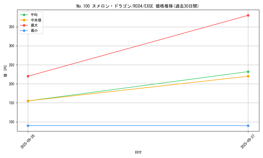 card_5849_series_5072_rarity_1021_graph