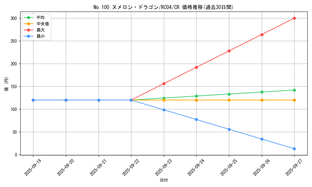 card_5849_series_5072_rarity_1299_graph