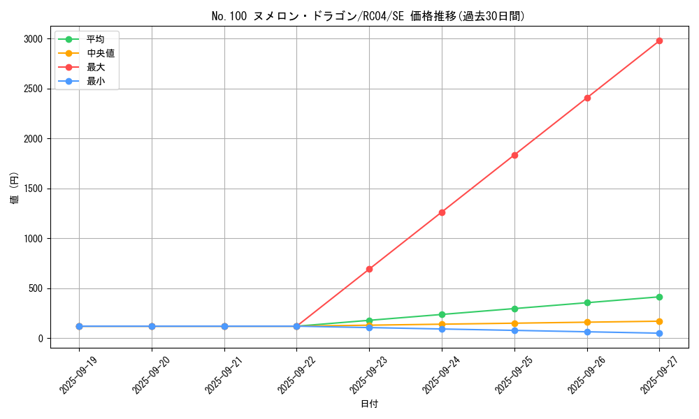 card_5849_series_5072_rarity_5_graph