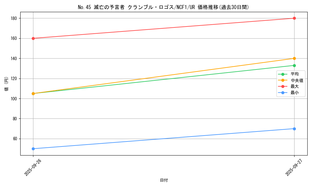 card_5850_series_7049_rarity_7_graph
