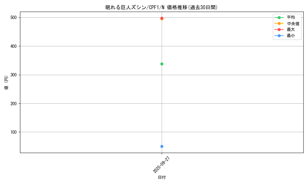 card_5851_series_13380_rarity_1_graph