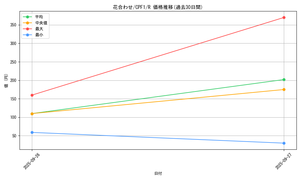 card_5852_series_13380_rarity_62_graph