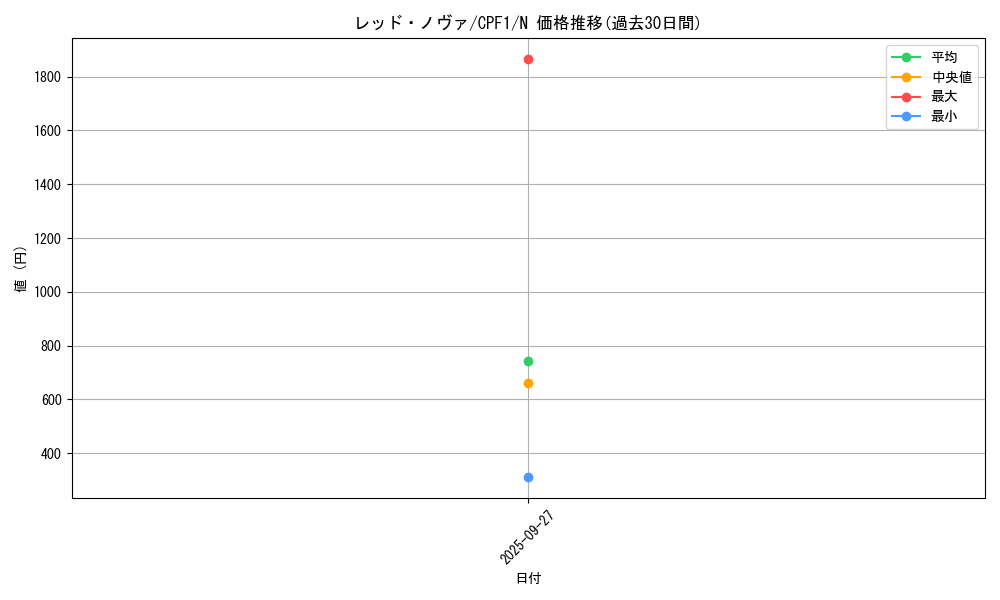 card_5855_series_13380_rarity_1_graph