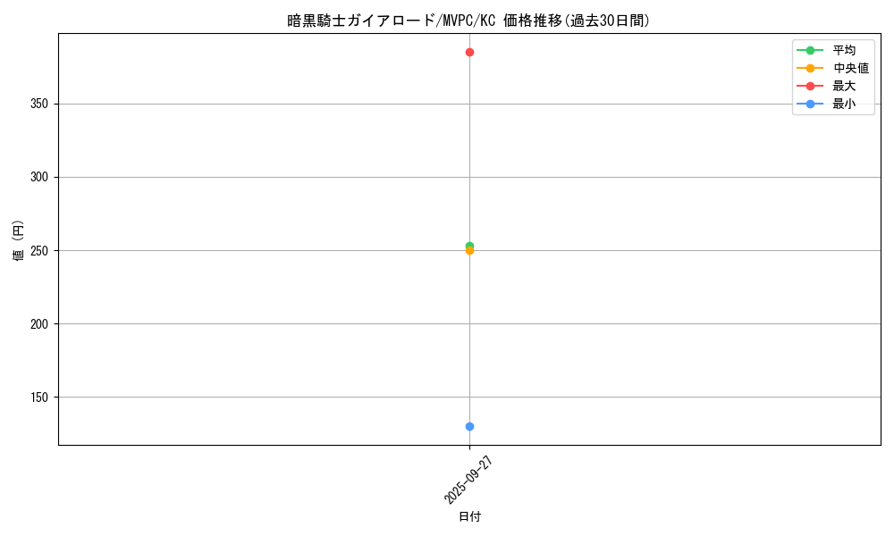 card_5857_series_13476_rarity_13440_graph