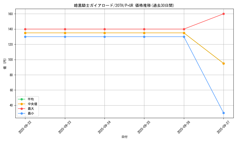 card_5857_series_9185_rarity_495_graph