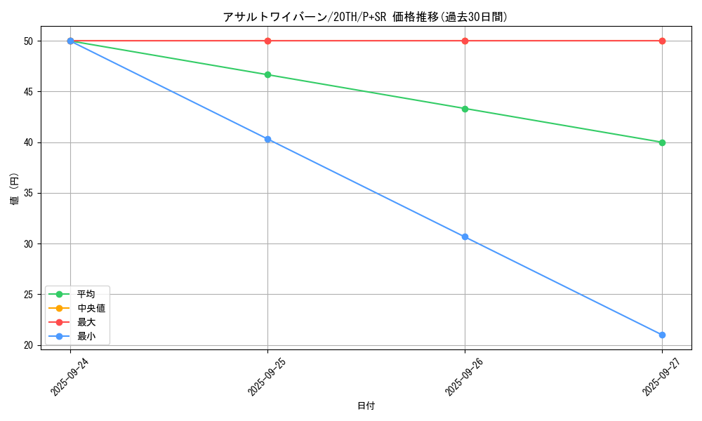 card_5858_series_9185_rarity_183_graph