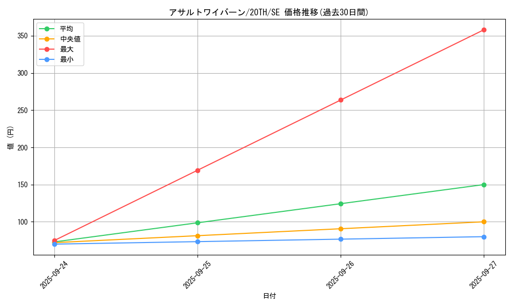 card_5858_series_9185_rarity_5_graph