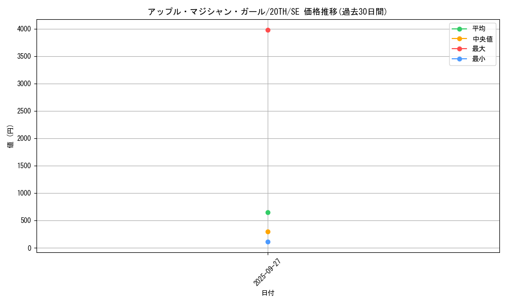 card_5859_series_9185_rarity_5_graph