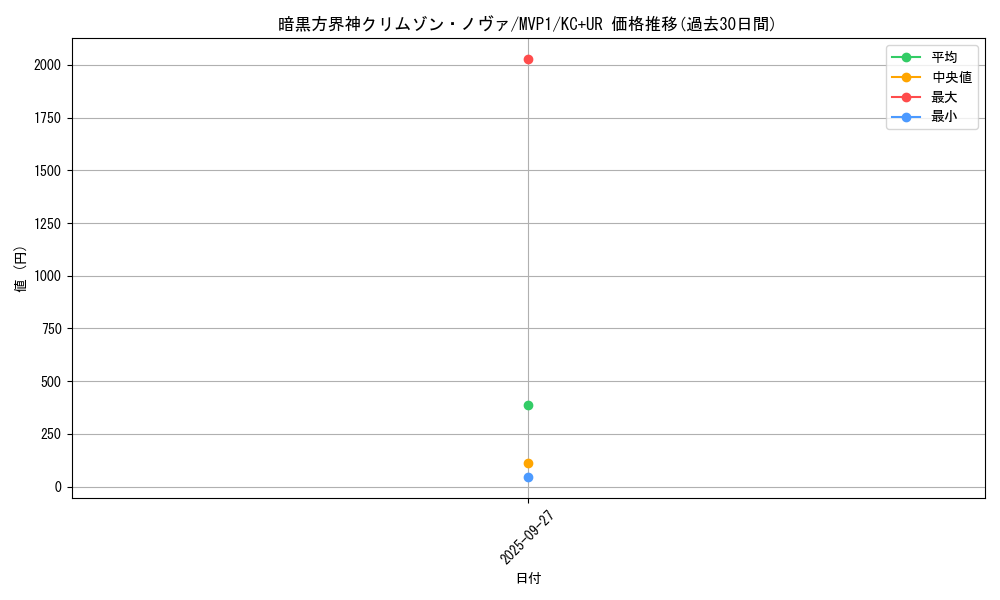 card_5860_series_13480_rarity_13439_graph