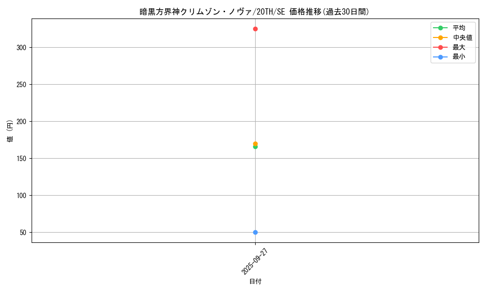 card_5860_series_9185_rarity_5_graph